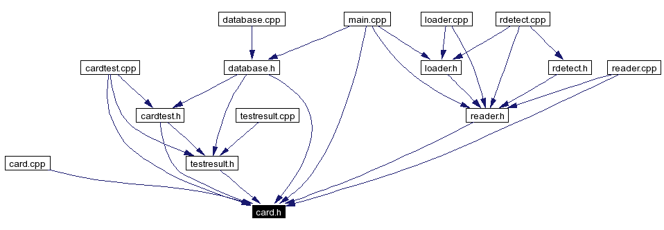 Included by dependency graph