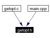 Included by dependency graph