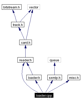 Include dependency graph