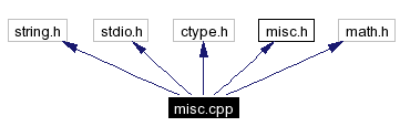 Include dependency graph