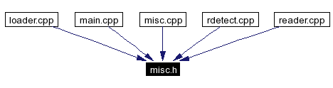 Included by dependency graph