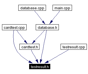 Included by dependency graph